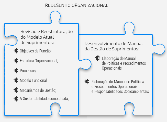 Redesenho Organizacional